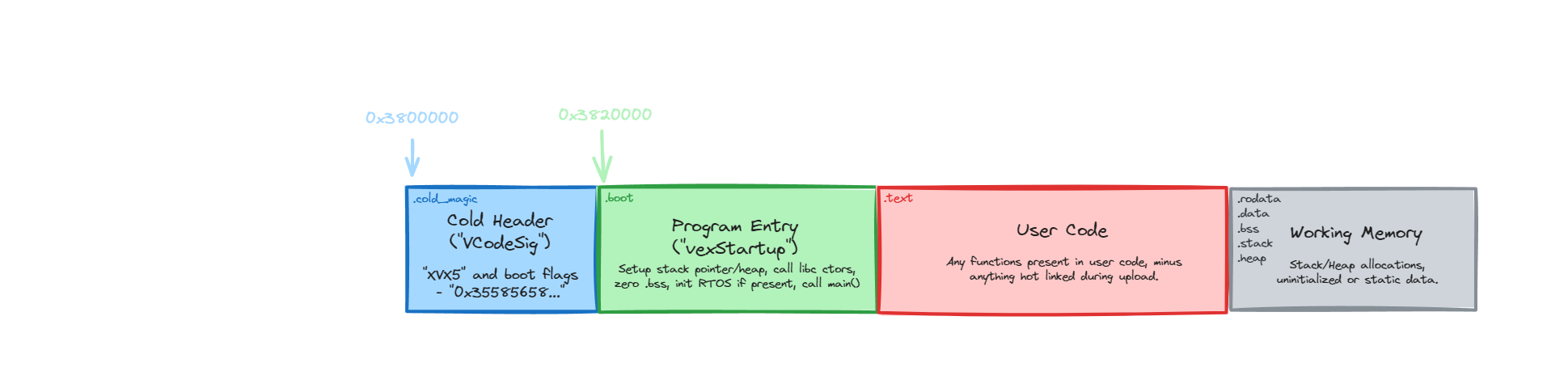 program-anatomy